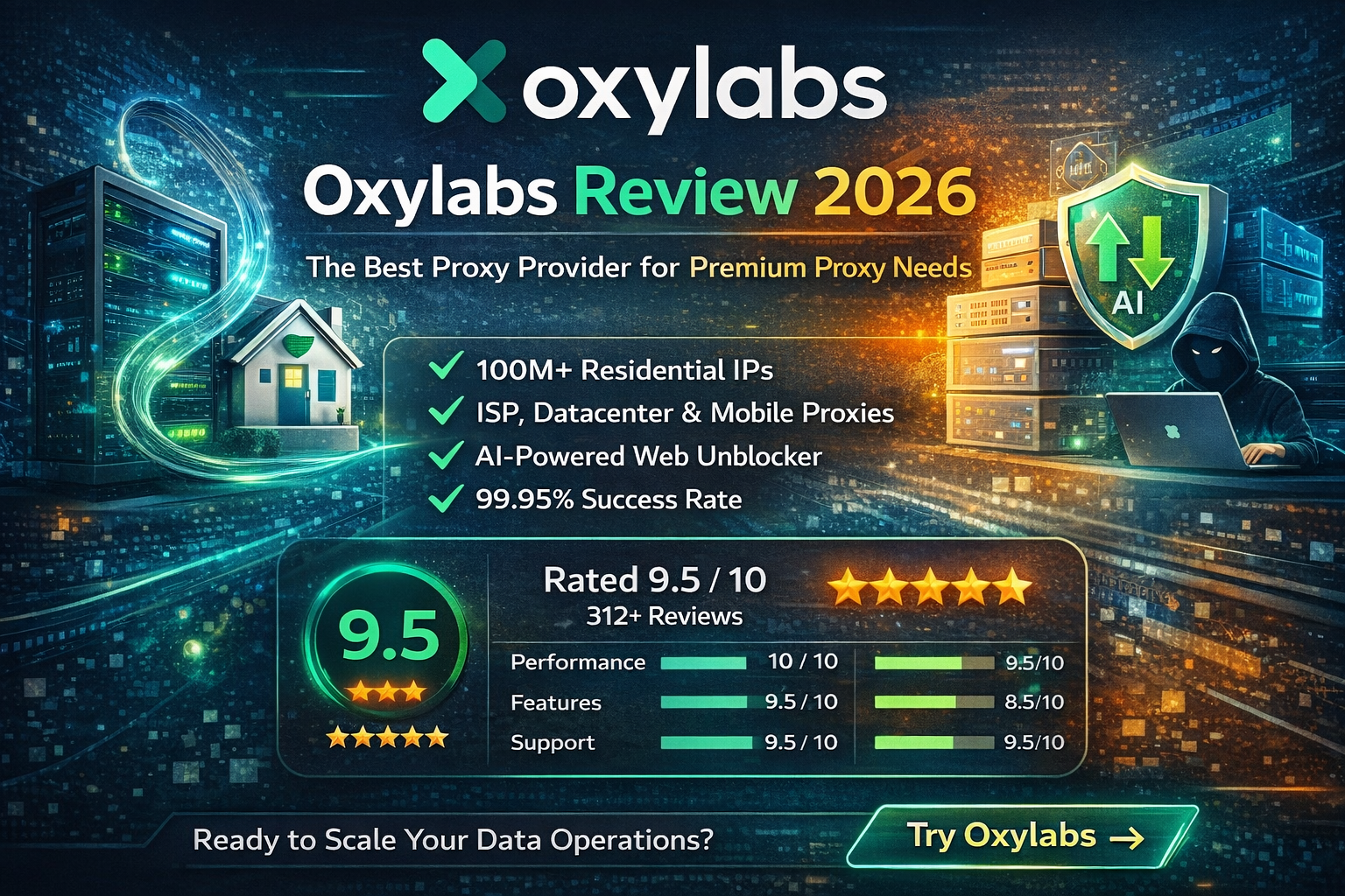 Oxylabs review 2026 digital promo 5-proxy.com