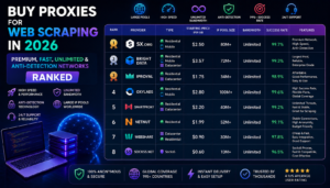 Buy Proxies for Web Scraping in 2026: Premium, Fast, Unlimited & Anti-Detection Networks Ranked