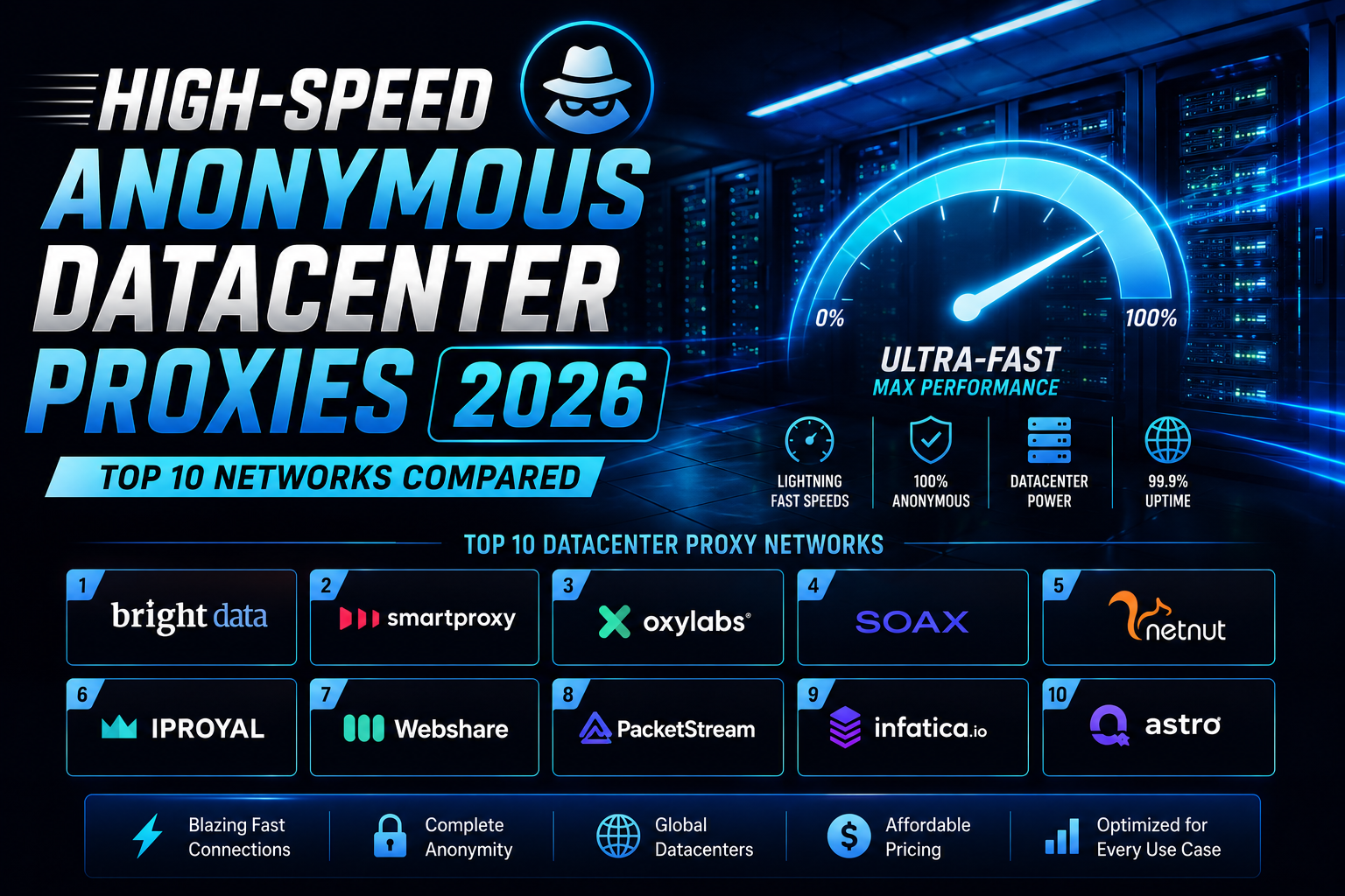 High Speed Anonymous Datacenter Proxies.png