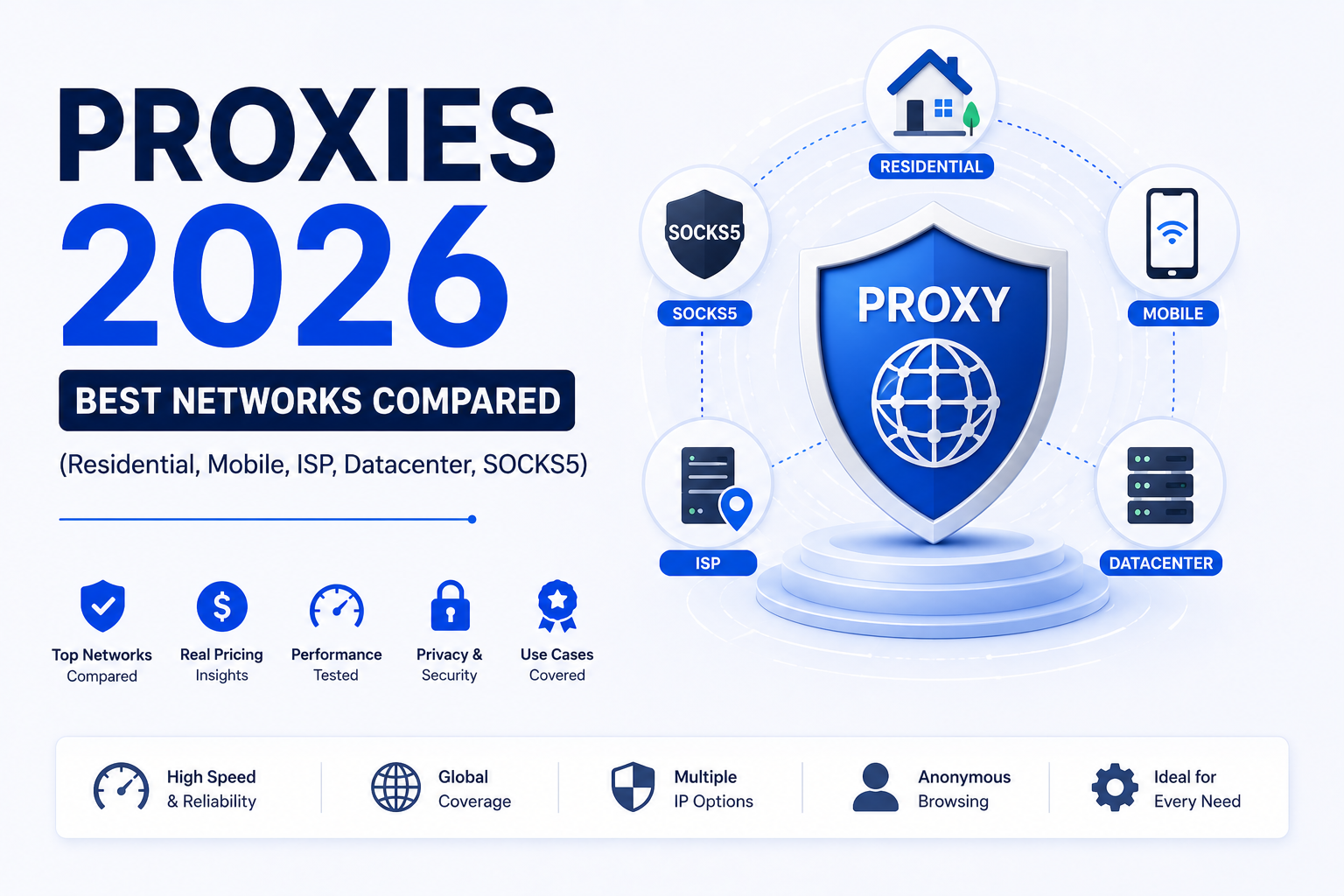 Proxies 2026: Best Networks Compared (Residential, Mobile, ISP, Datacenter, SOCKS5)